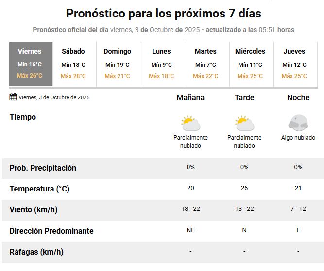 El pronóstico extendido (SMN)