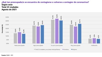 Encuesta Pulso Social - DANE