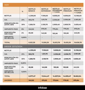 Fuente: Sebastián Domínguez