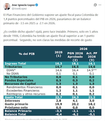 José Ignacio López, presidente de