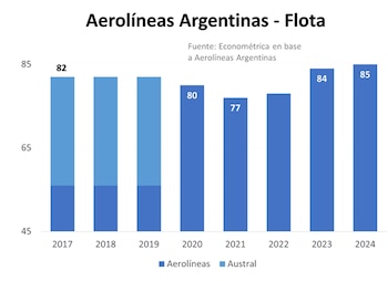 Este gráfico de barras ilustra