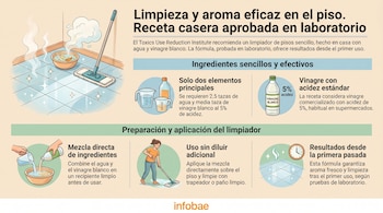 Infografía con receta de limpiador de pisos casero. Muestra agua, vinagre, una persona trapeando un piso brillante y limpio.