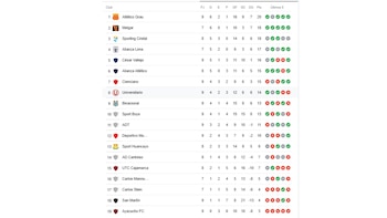 Tabla del Clausura tras culminar