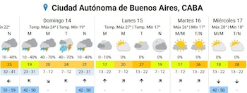 El avance de un frente