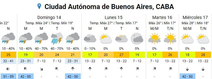 El avance de un frente frío provocará la crecida del Río de la Plata y cambios en la dirección del viento en la región