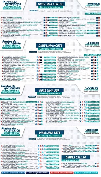 Revisa los centros de vacunación