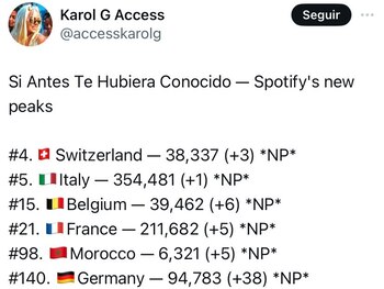 Karol se ha convertido en una de las artistas más escuchadas de Italia - crédito @accesskarolg / X