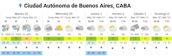 Las tormentas del martes pueden estar acompañadas de granizo, ráfagas intensas y caída de abundante agua en cortos períodos, según el organismo meteorológico