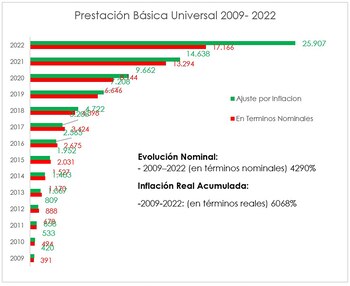 Fuente: Focus Market