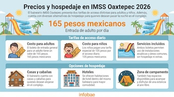 Infografía de precios y hospedaje en IMSS Oaxtepec 2026 con tarifas de acceso y opciones de alojamiento ilustradas.