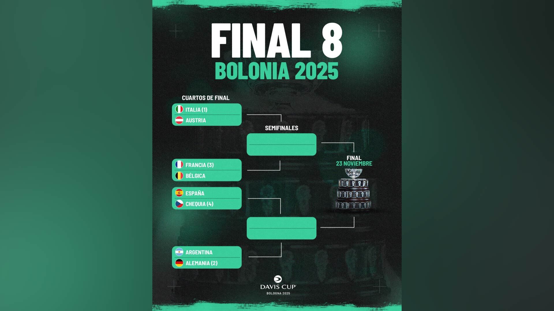 La Selección Argentina de Copa Davis se medirá ante Alemania en el Final 8 de Bolonia