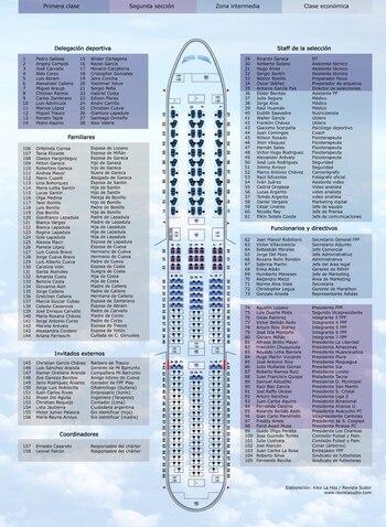 Los 158 pasajeros del itinerario