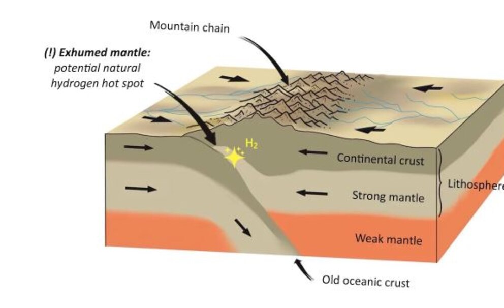 El tesoro energético oculto: cómo el hidrógeno geológico podría revolucionar la matriz global