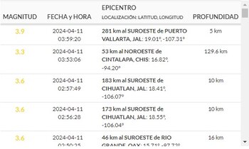 (Sismológico Nacional)