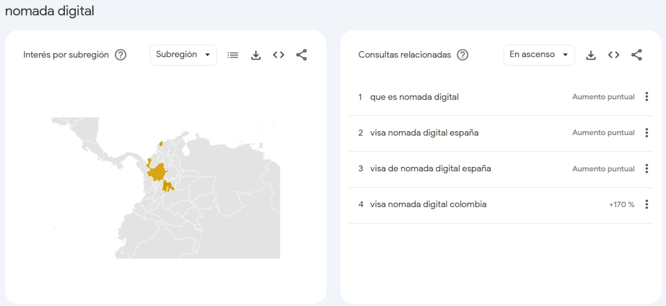 Las consultas sobre nómadas digitales se concentraron en visados de España y Colombia - crédito Captura Google Trends