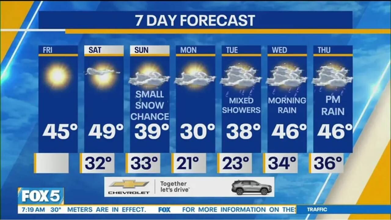 Pronóstico extendido de 7 días en NY. (FOX 5 NY)