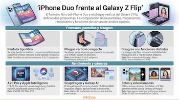 Infografía con texto explicativo e ilustraciones de teléfonos plegables, procesadores y pantallas sobre fondo claro.