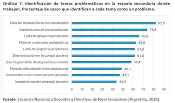 Informe ODSA-UCA y Asociación Conciencia