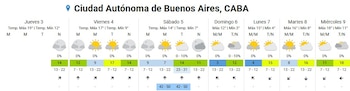 El viernes será la jornada más estable en la Ciudad de Buenos Aires, con cielo mayormente despejado, sin lluvias y temperaturas entre 9 °C y 17 °C