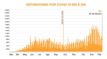 Gráfica: (Jovani Pérez/Infobae)