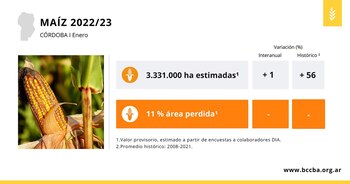 sequía