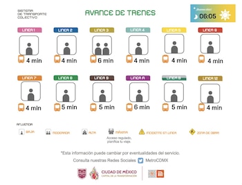 Avance en tiempo real de