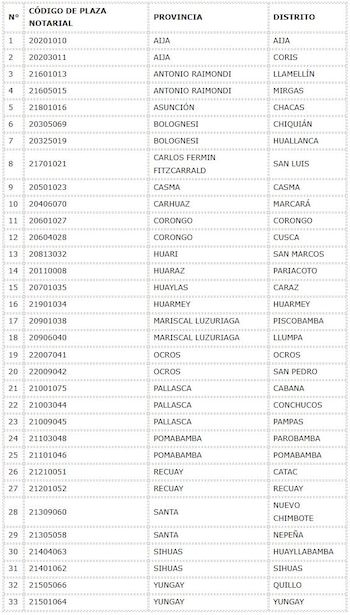 Áncash convoca concurso para notarías