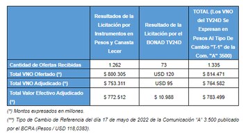 Fuente: Ministerio de Economía