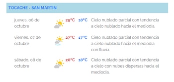 Pronóstico para Tocache, San Martín.
