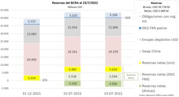 Fuente: GERES, en base a