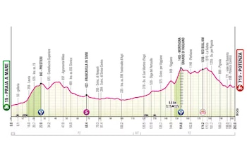 Esta es la caracterización gráfica de la etapa cinco del Giro de Italia 2026 - crédito Giro de Italia