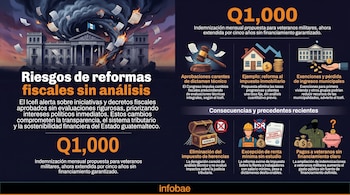 Infografía muestra el Congreso de Guatemala con papeles en llamas, simbolizando riesgos fiscales. Detalla reformas sin análisis técnico, indemnizaciones y exenciones.