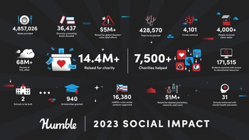 Humble Bundle recauda más de