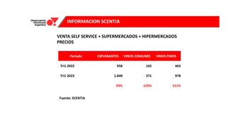 Evolución de los precios del