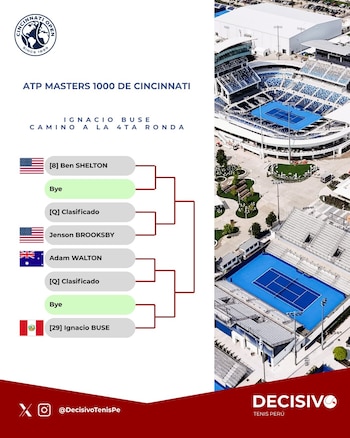 Ignacio Buse jugará el Masters 1000 de Cincinnati desde la segunda ronda.
