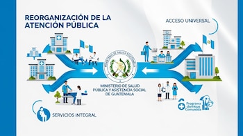 El Ministerio de Salud de Guatemala presenta un modelo en redes para reorganizar la atención pública