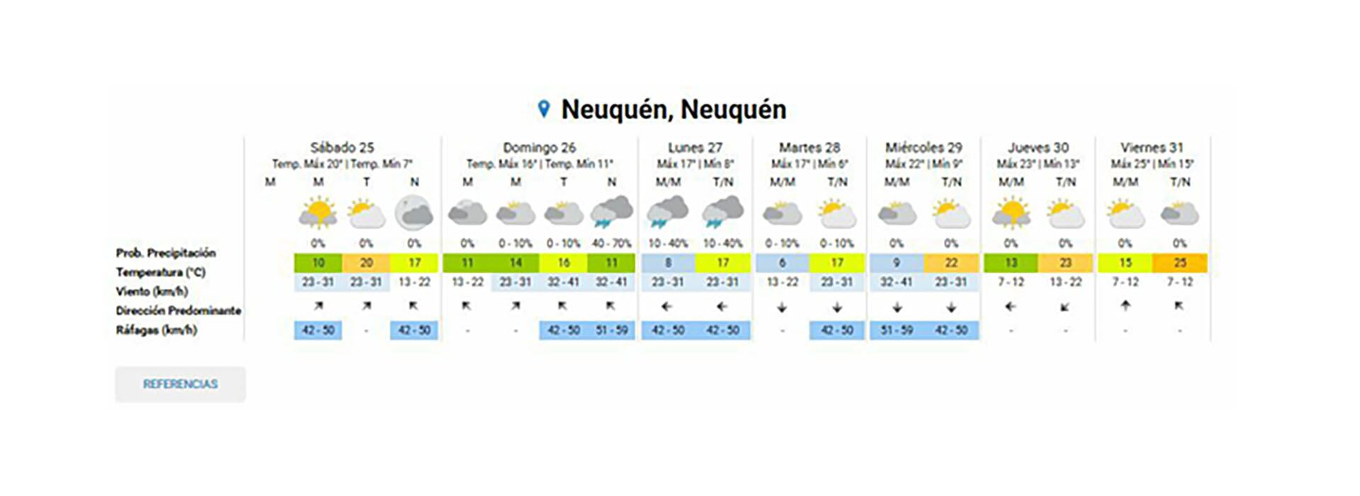 El pronóstico del tiempo en Neuquén, según el SMN.