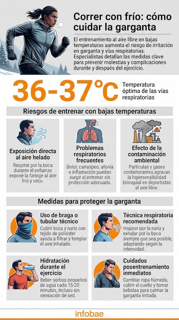 Infografía con la figura de una corredora, datos térmicos y seis secciones sobre los riesgos del frío y cuidados para la garganta.