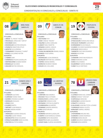 Los candidatos a concejales de