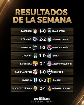 Los resultados que dejó la
