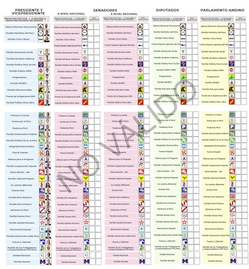 Así será la cédula de votación