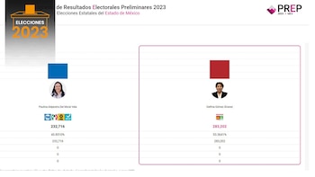 Al inicio del conteo rápido,