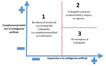El desafío para la sociedad