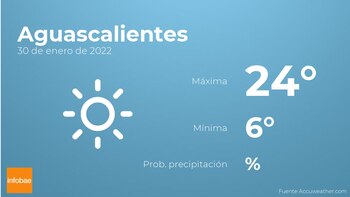Previsión meteorológica: El tiempo mañana
