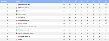Así va la reclasificación de