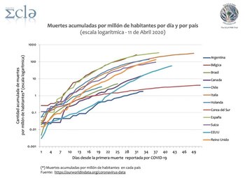 Gráfico que permite observar la