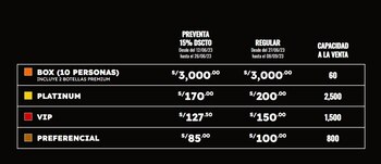 Fonseca llega a Chiclayo, precios