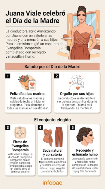 Infografía con la ilustración de Juana Viale, dibujos de flores, prendas de vestir, un peinado y textos numerados con el logotipo de Infobae.
