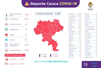 Reporte covid Cauca-Colombia-14-01-2021