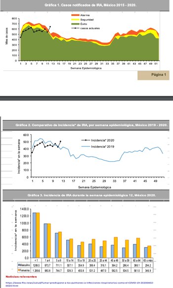 Personas con cuadros de Infección